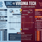 UNC vs Virginia Tech
