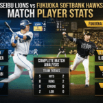 Seibu Lions vs Fukuoka SoftBank Hawks Match Player Stats